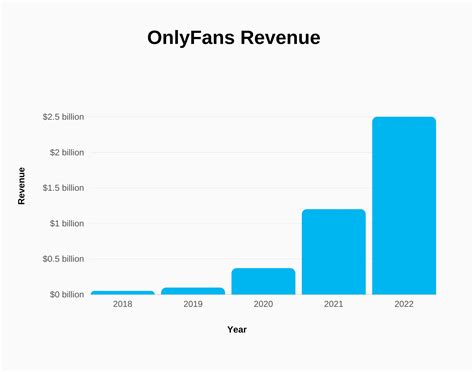 richest onlyfans 2023|OnlyFans Revenue, Users, and Top Earners Statistics。